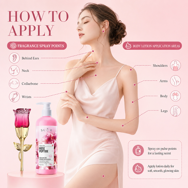 ชุดน้ำหอมและโลชั่นบำรุงผิวกายก - Perfume Fragrance Moisturizer บทวิจารณ์และราคา