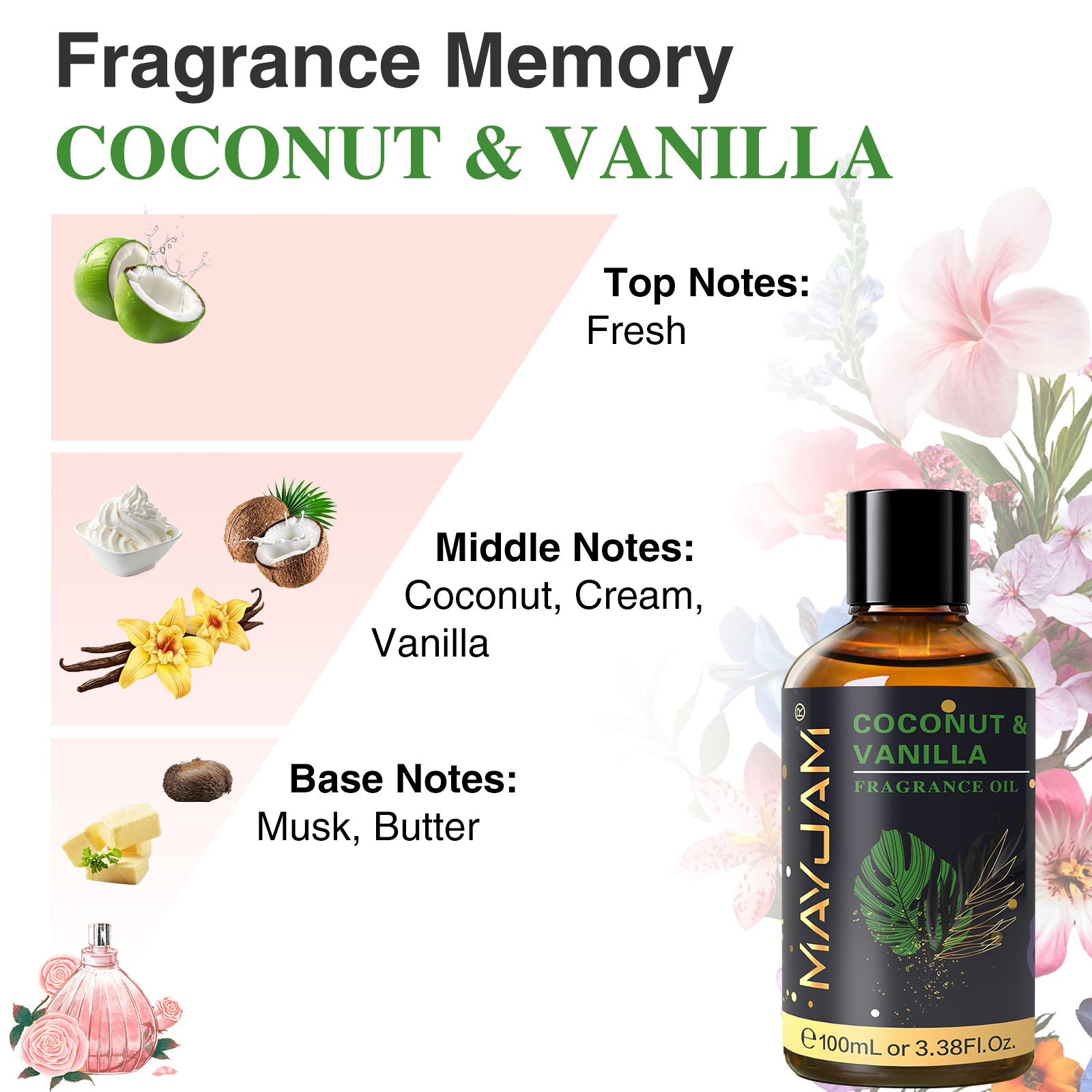 MAYJAM น้ำมันหอมระเหยกลิ่นมะพร - Amber Musk Oil บทวิจารณ์และราคา