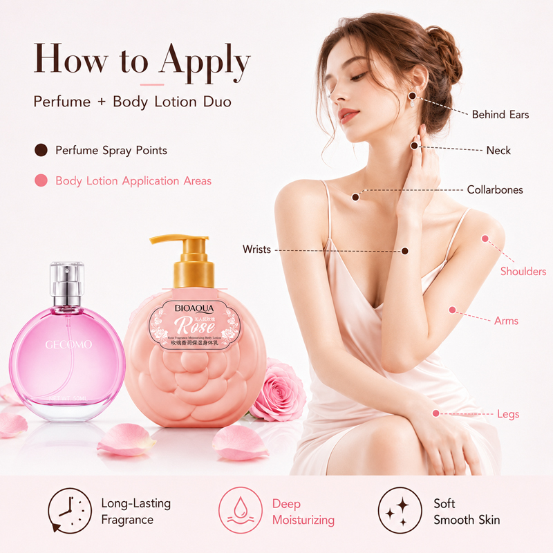 ชุดน้ำหอมสำหรับผู้หญิง GECOMO  - Perfume Fragrance Lotion บทวิจารณ์และราคา
